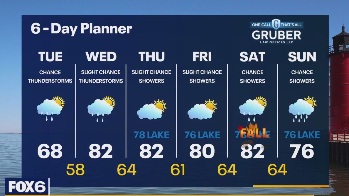 Weather webcast with Rob Haswell