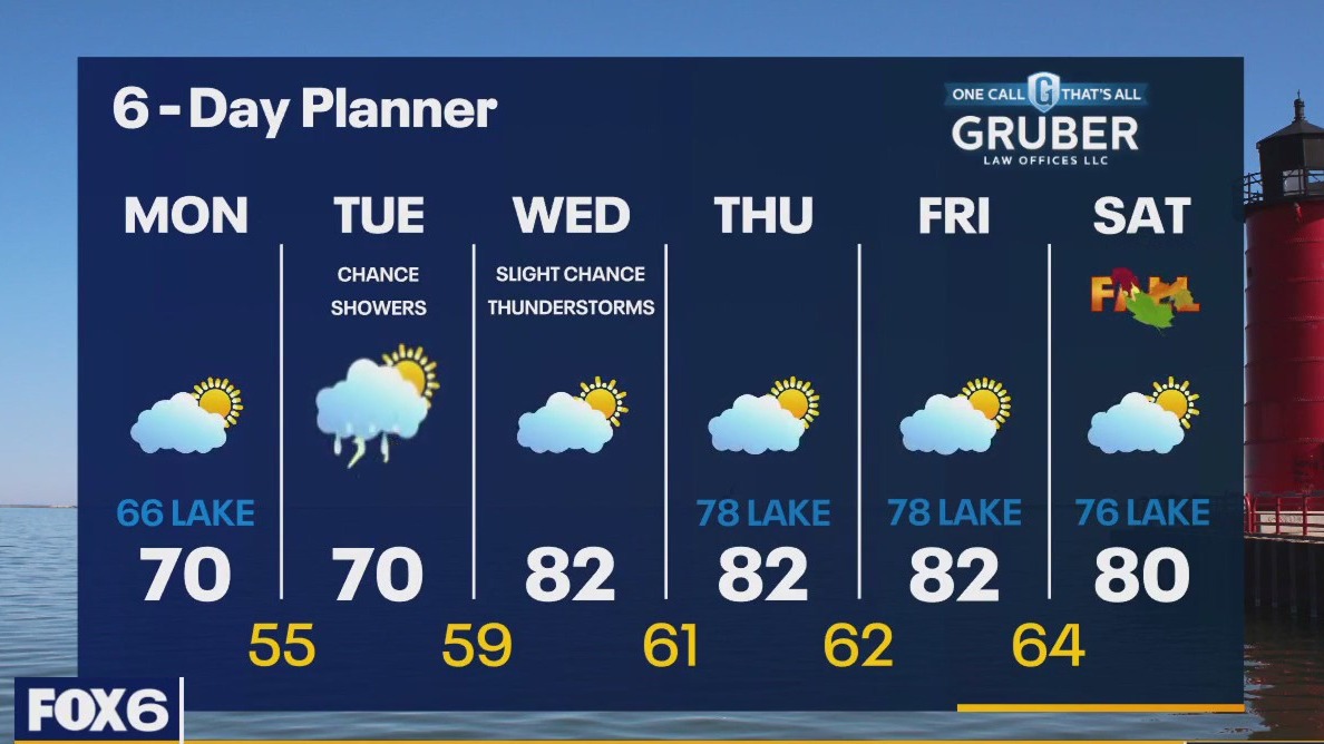 Weather webcast with Rob Haswell