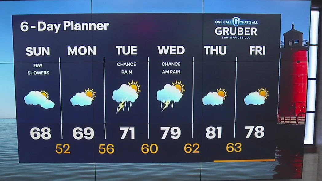 Weather Webcast with Lisa Michaels