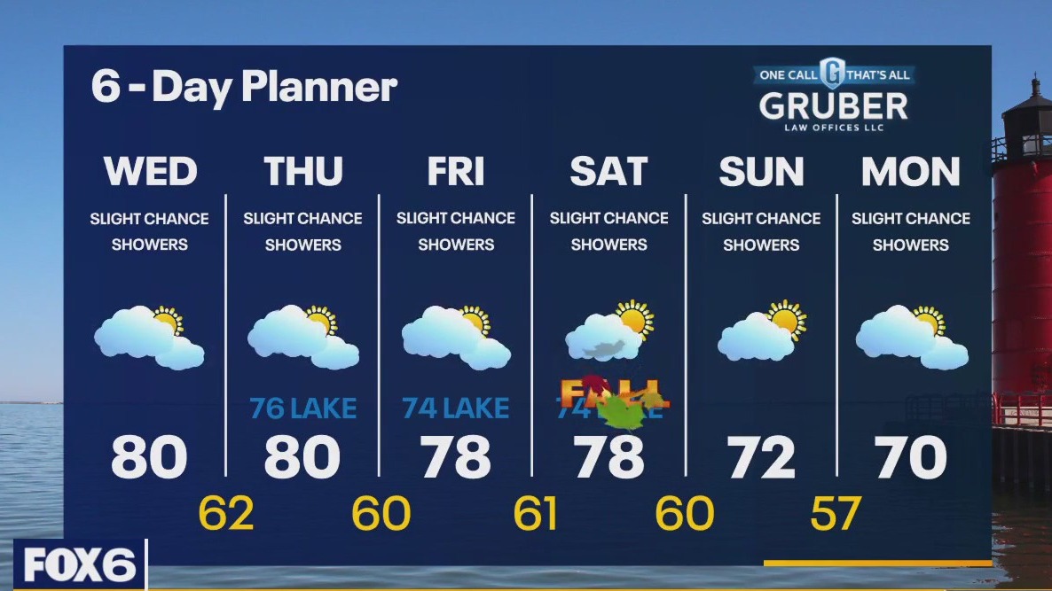 Weather webcast with Rob Haswell