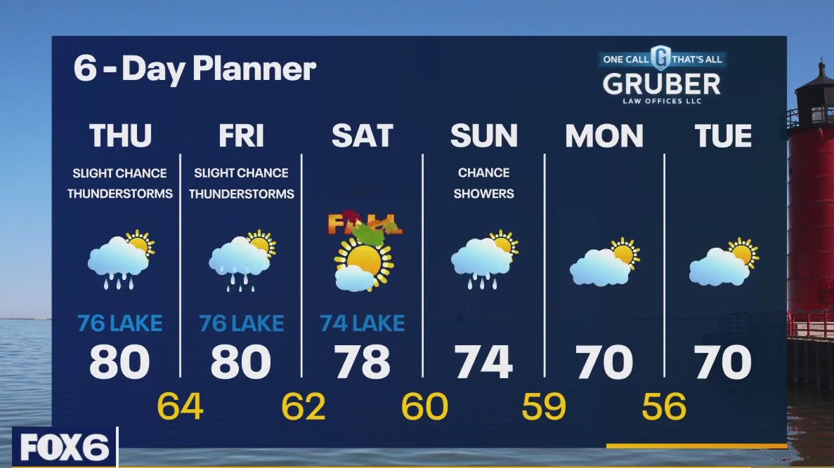 Weather webcast wit Rob Haswell