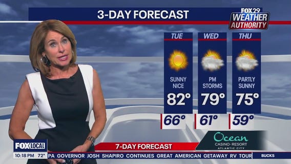 Weather Authority: Monday night forecast