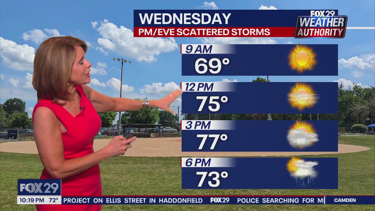 Weather Authority: 10 p.m. Tuesday forecast