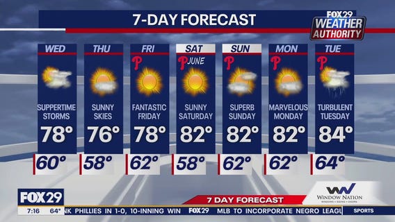 Weather Authority: Wednesday morning forecast