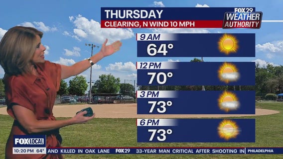 Weather Authority: 10 p.m. Wednesday forecast