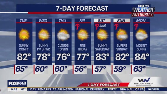 Weather Authority: Tuesday morning forecast