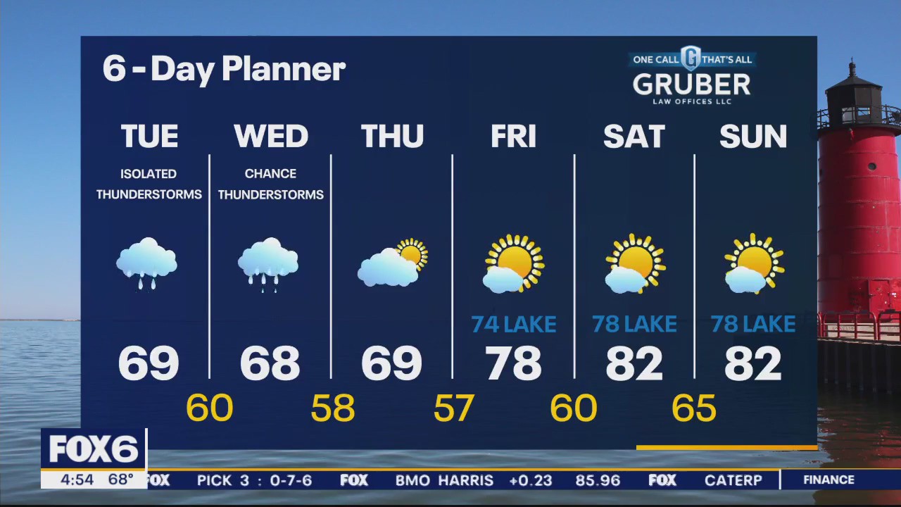 Weather webcast with Rob Haswell
