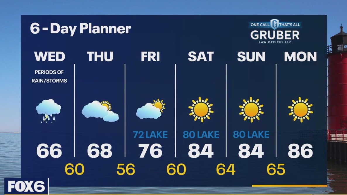 Weather webcast with Rob Haswell