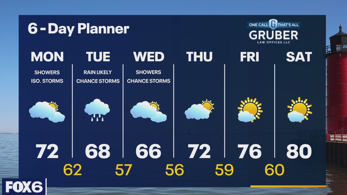 Weather webcast with Rob Haswell