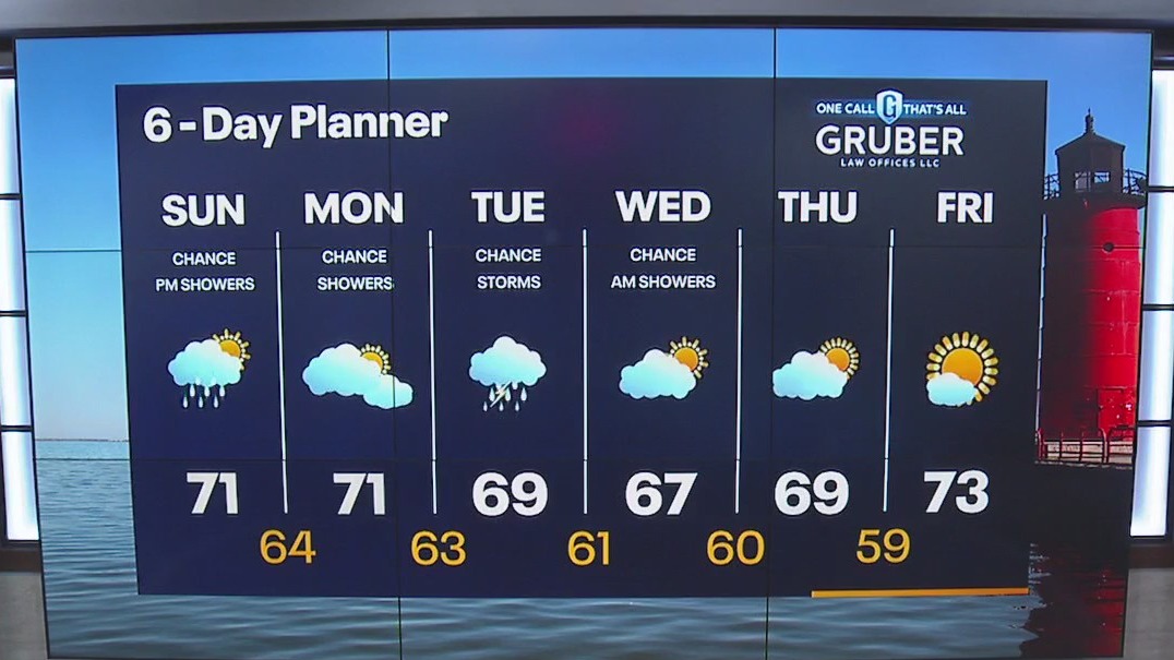 Weather Webcast with Meteorologist Lisa Michaels