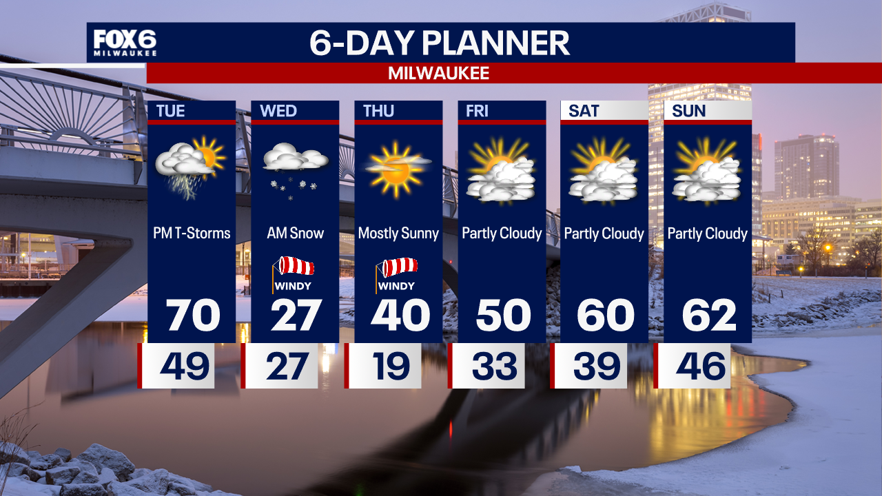 Weather Webcast with Tom Wachs