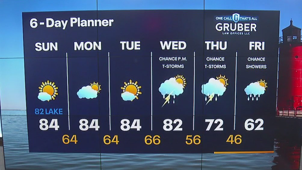 Weather Webcast with Meteorologist Stephanie Barichello