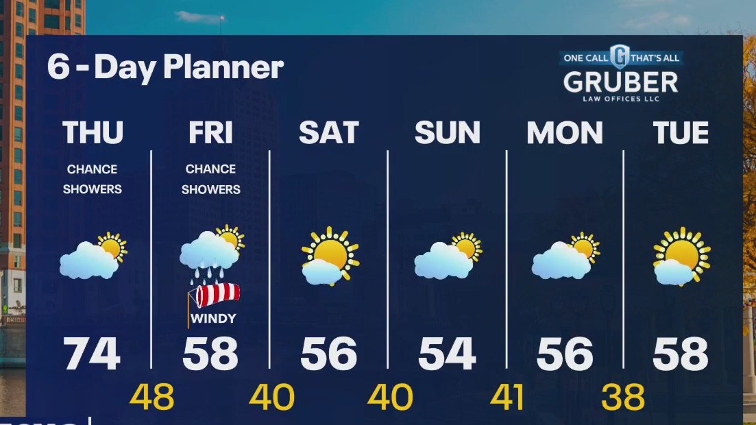 Weather webcast with Rob Haswell