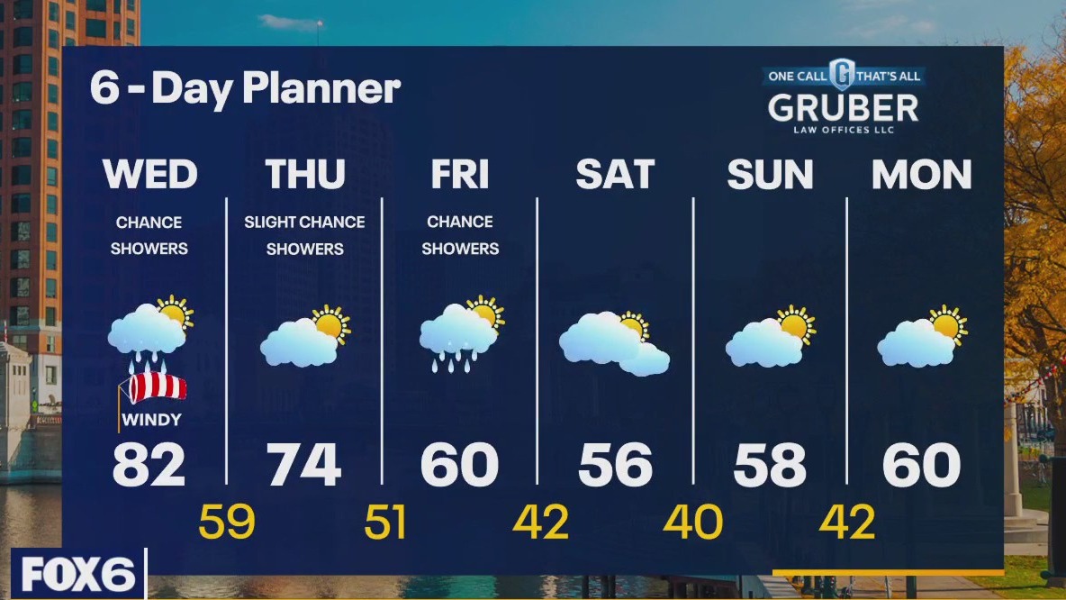 Weather webcast with Rob Haswell