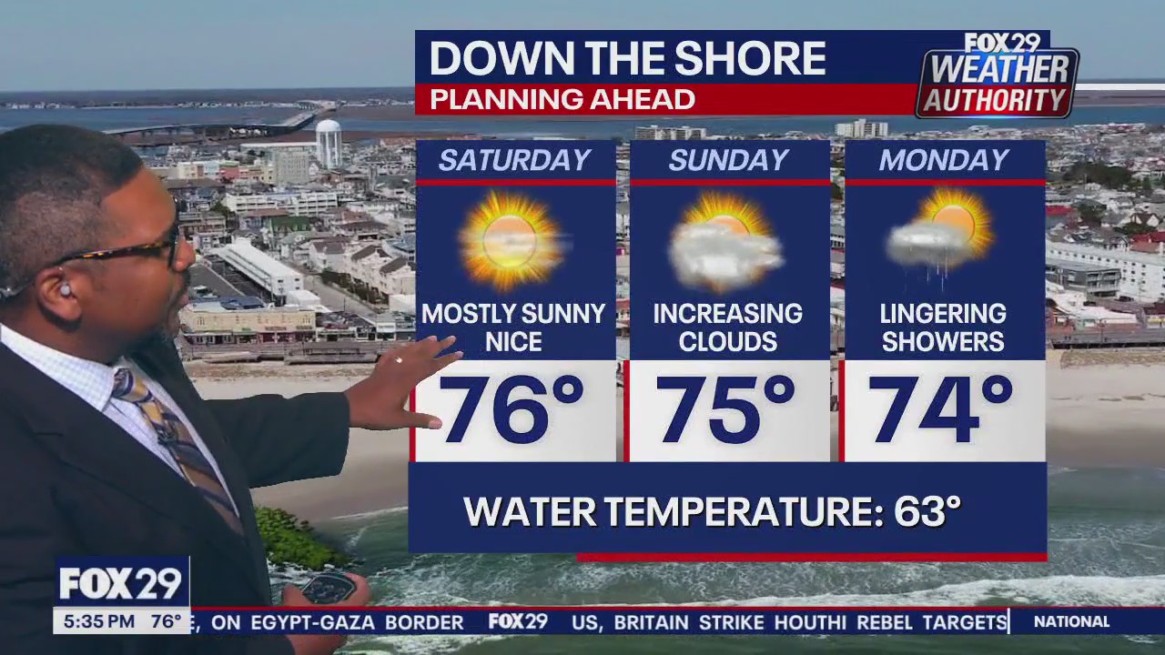 Weather Authority: 5 p.m. Friday forecast