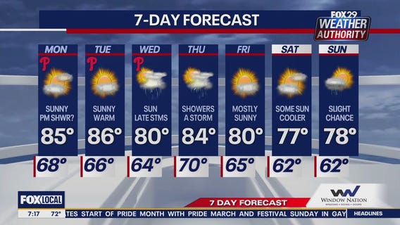 Weather Authority: Monday morning forecast