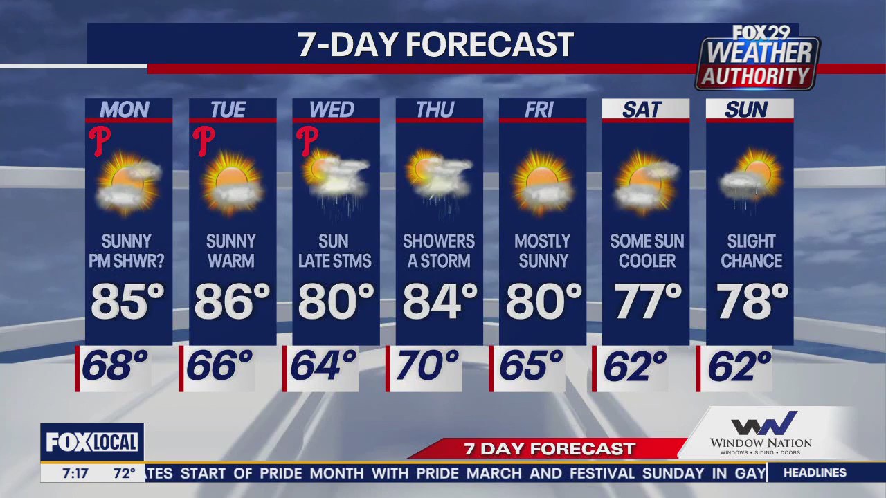 Weather Authority: Monday morning forecast