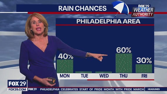Weather Authority: Sunday night forecast