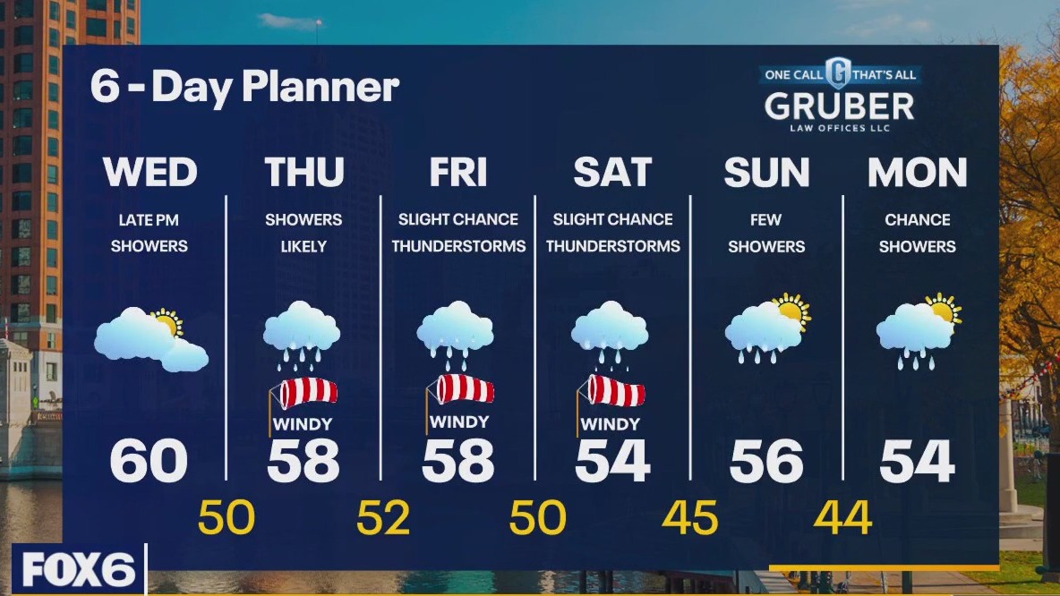 Weather webcast with Rob Haswell