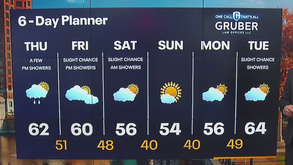 Weather webcast with Rob Haswell