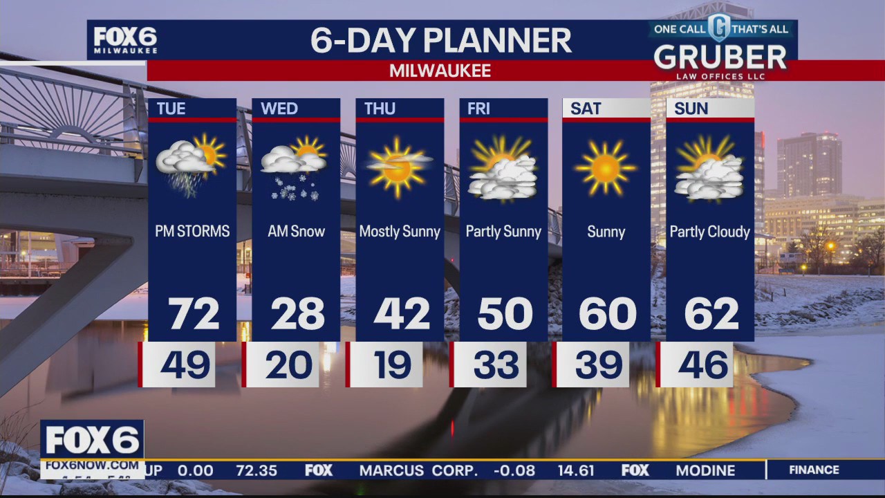 Weather webcast with Rob Haswell