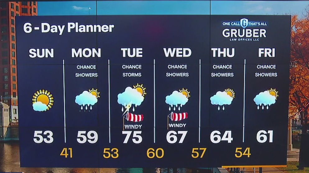 Weather webcast with Lisa Michaels