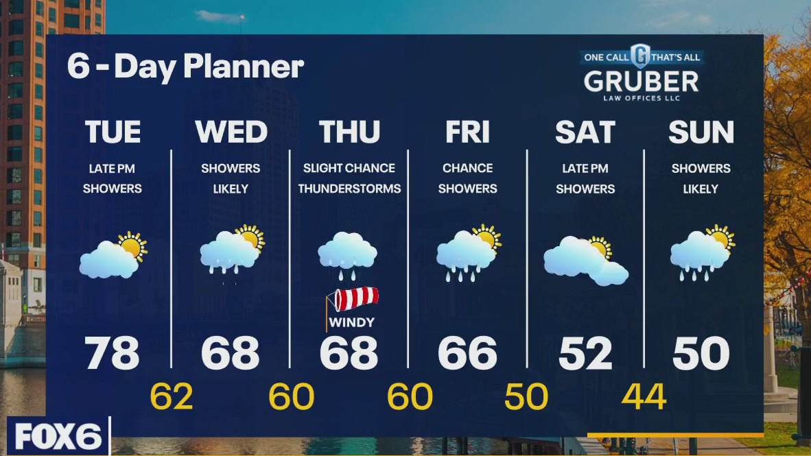 Weather webcast with Rob Haswell