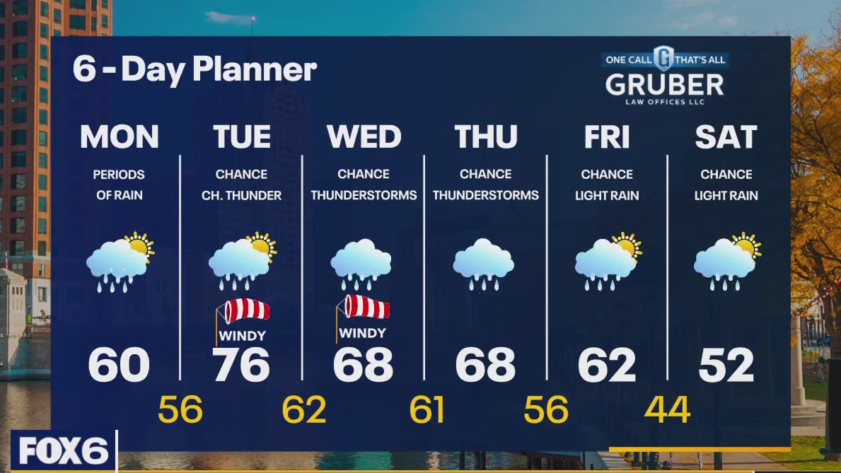 Weather webcast with Rob Haswell