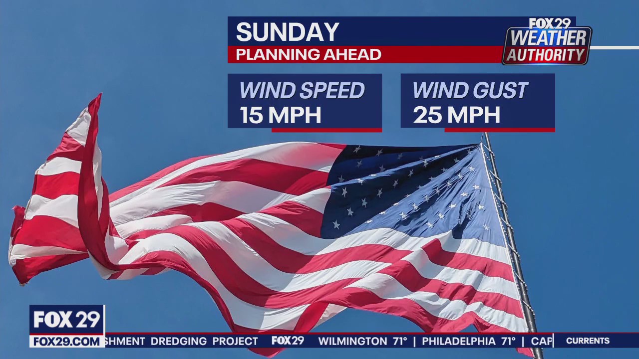 Weather Authority: 11 p.m. Saturday forecast