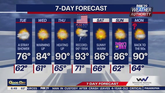 Weather Authority: Tuesday morning forecast