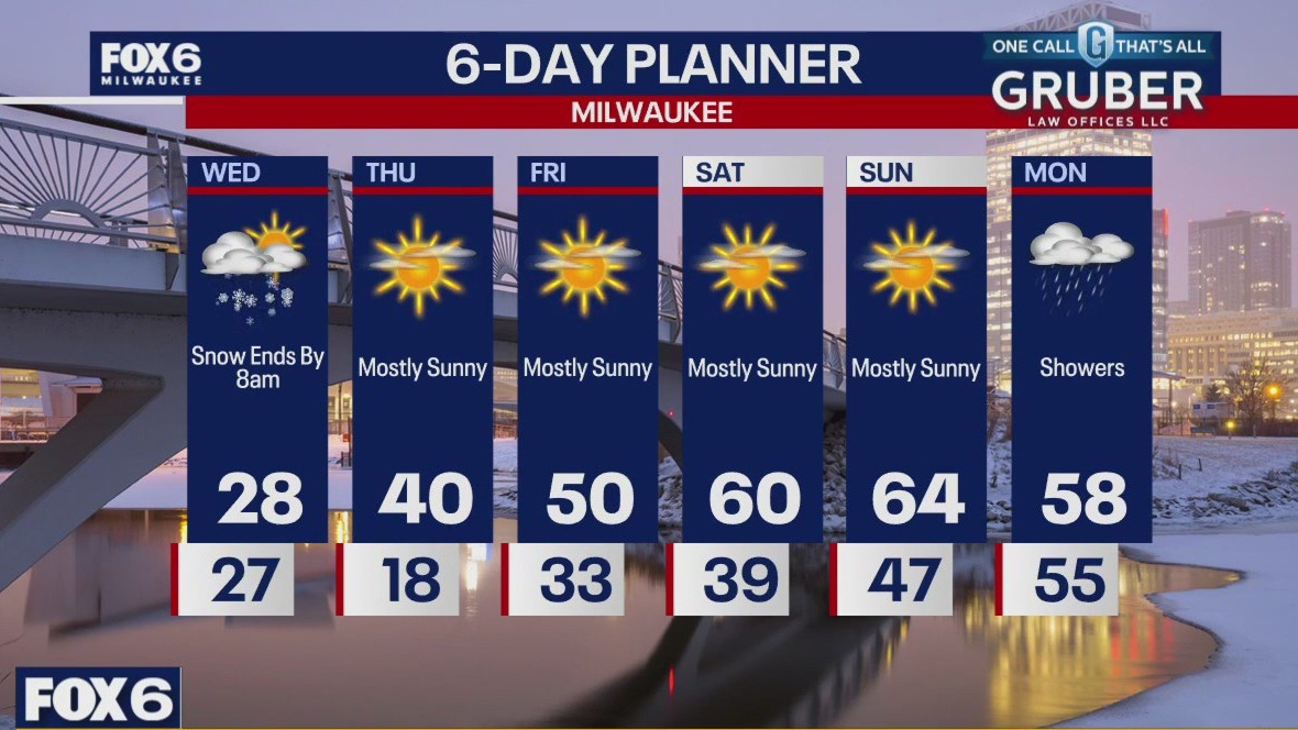 Weather webcast with Rob Haswell