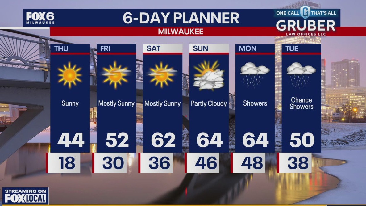 Weather webcast with Rob Haswell