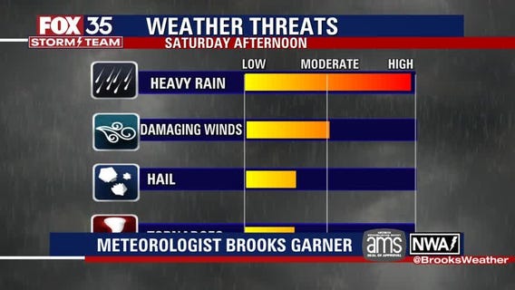 We Love Florida Forecast: April 1, 2022