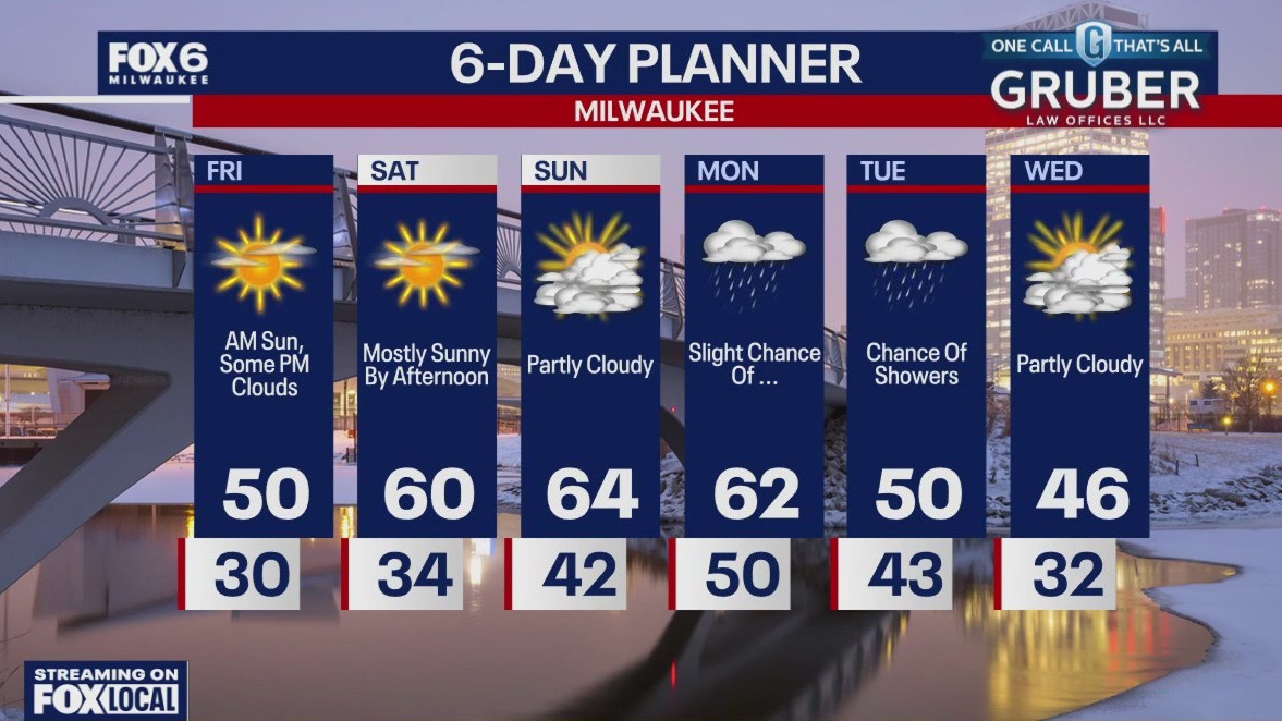 Weather webcast with Rob Haswell