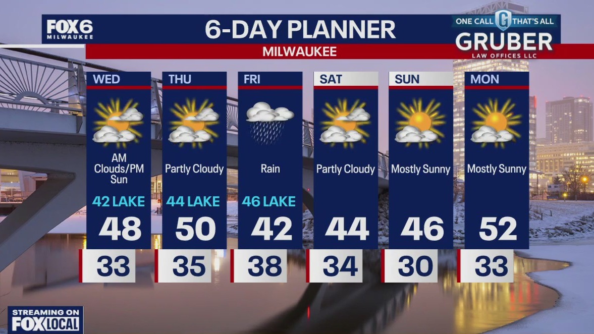 Weather webcast with Rob Haswell