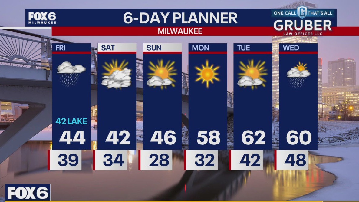 Weather webcast with Rob Haswell