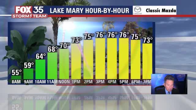 Orlando Weather: March 26, 2022