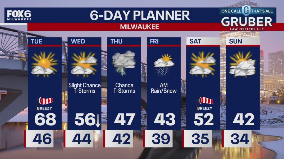 Weather webcast with Lisa Michaels