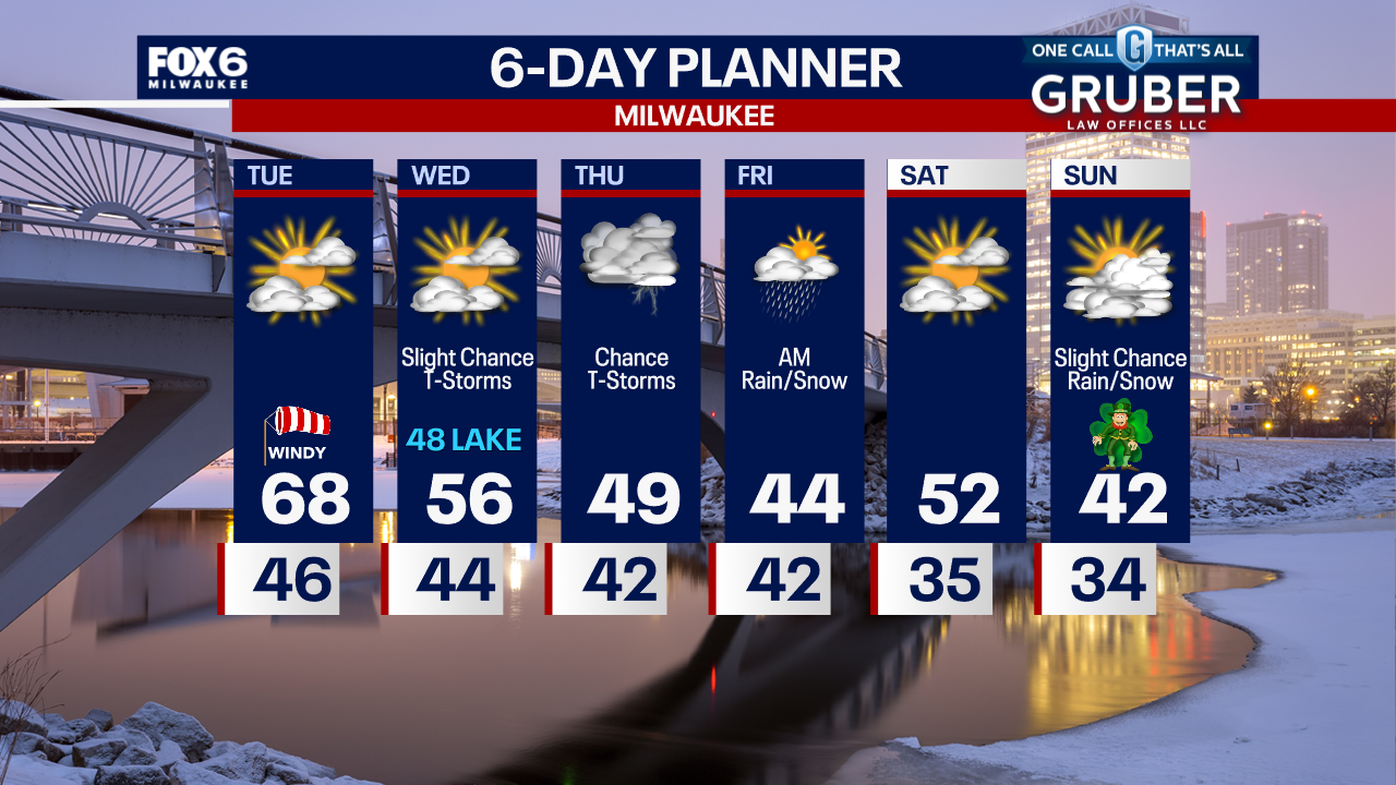 Weather Webcast with Tom Wachs