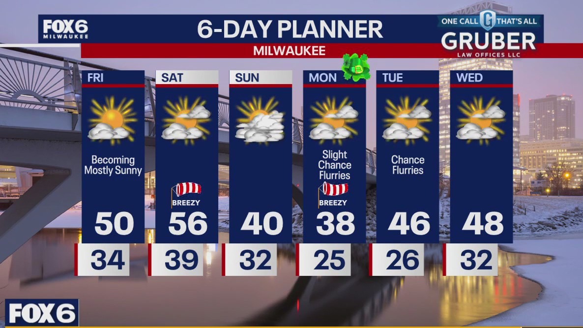 Weather webcast with Rob Haswell