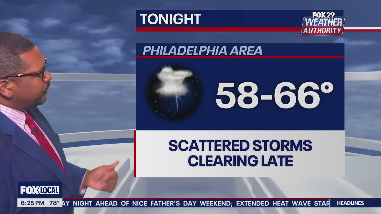 Weather Authority: 6 p.m. Friday forecast