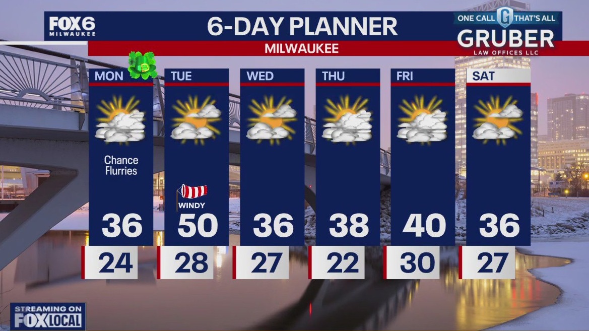 Weather webcast with Rob Haswell