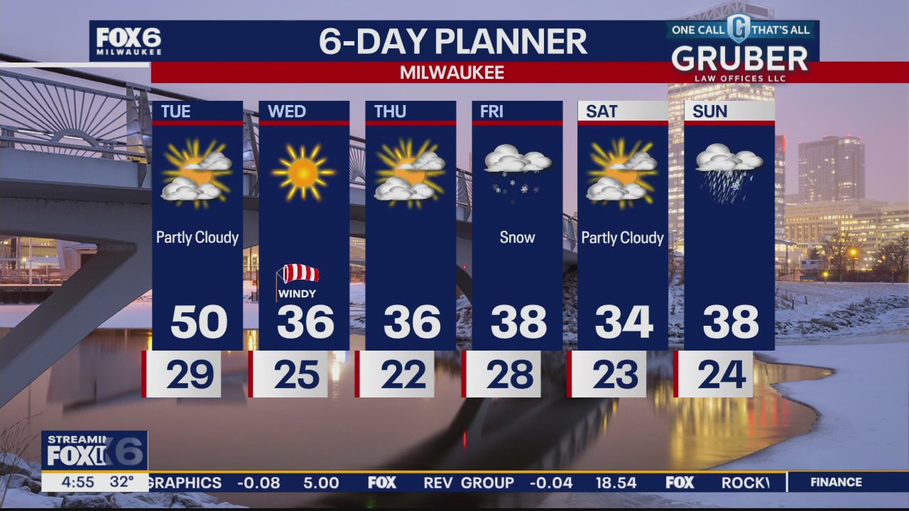 Weather webcast with Rob Haswell