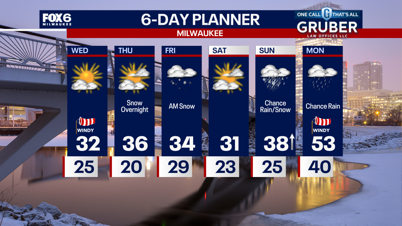 Weather Webcast with Tom Wachs