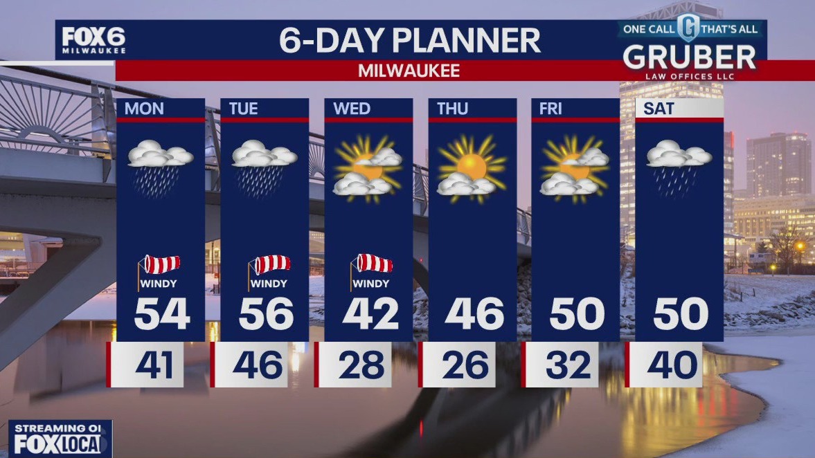 Weather webcast with Rob Haswell