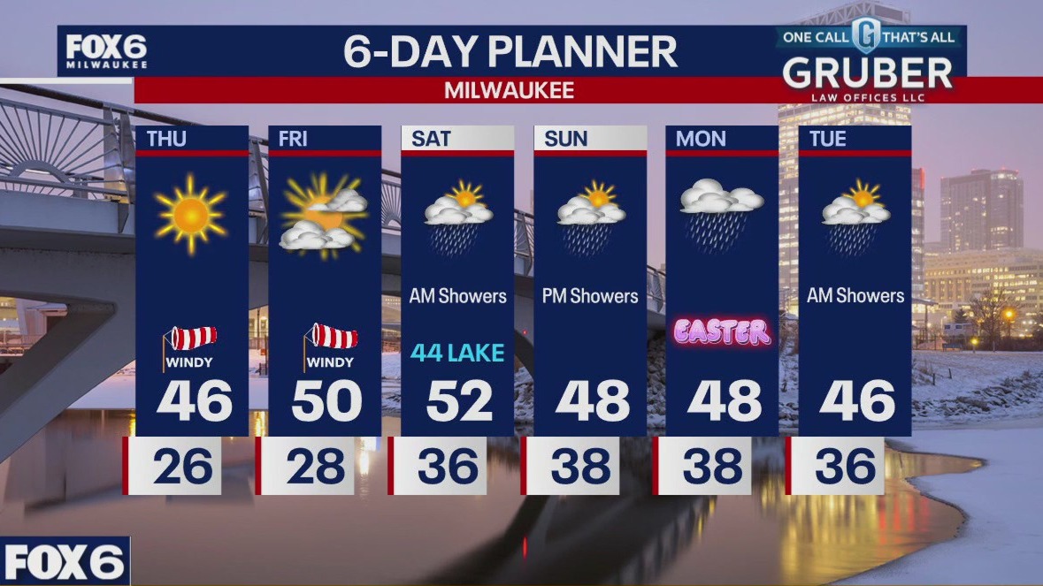 Weather webcast with Rob Haswell