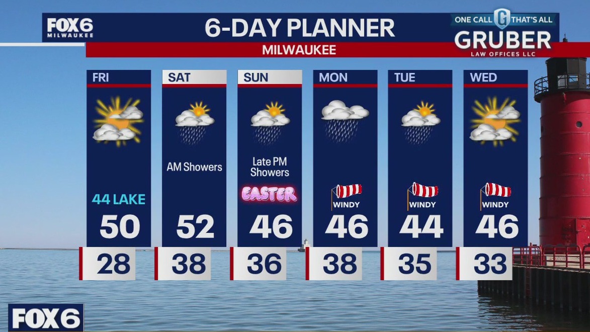 Weather webcast with Rob Haswell