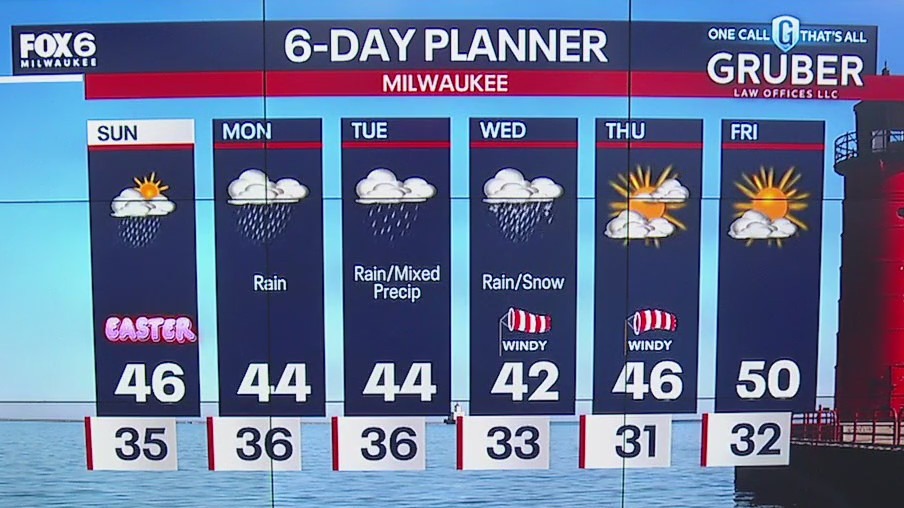 Weather webcast with Chief Meteorologist Rob Haswell | FOX6 Milwaukee