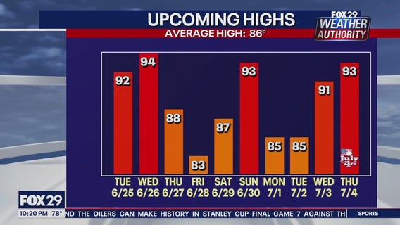 Weather Authority: Monday night forecast