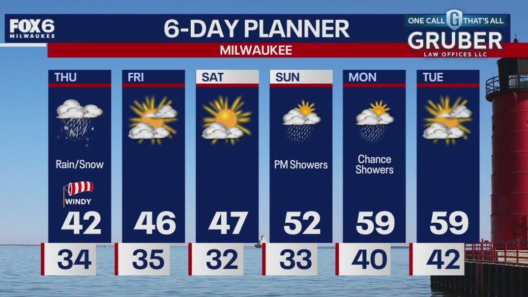 Weather webcast with Lisa Michaels